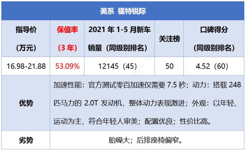二手车之家