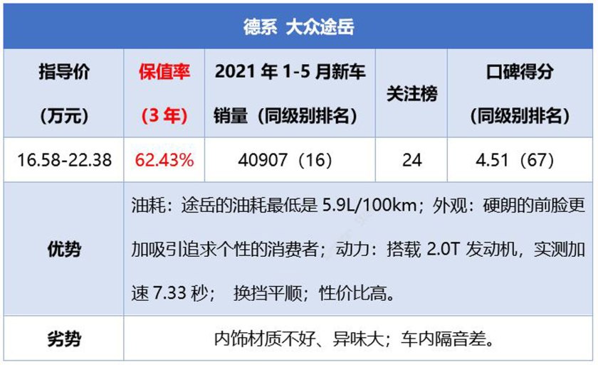 二手车之家